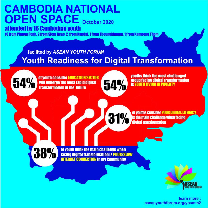 cambodia.infografis